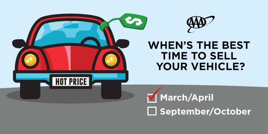 How do you determine the value of your used car?