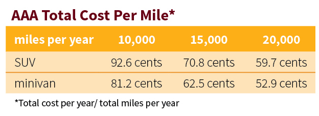 Cost per mile driving honda civic #5