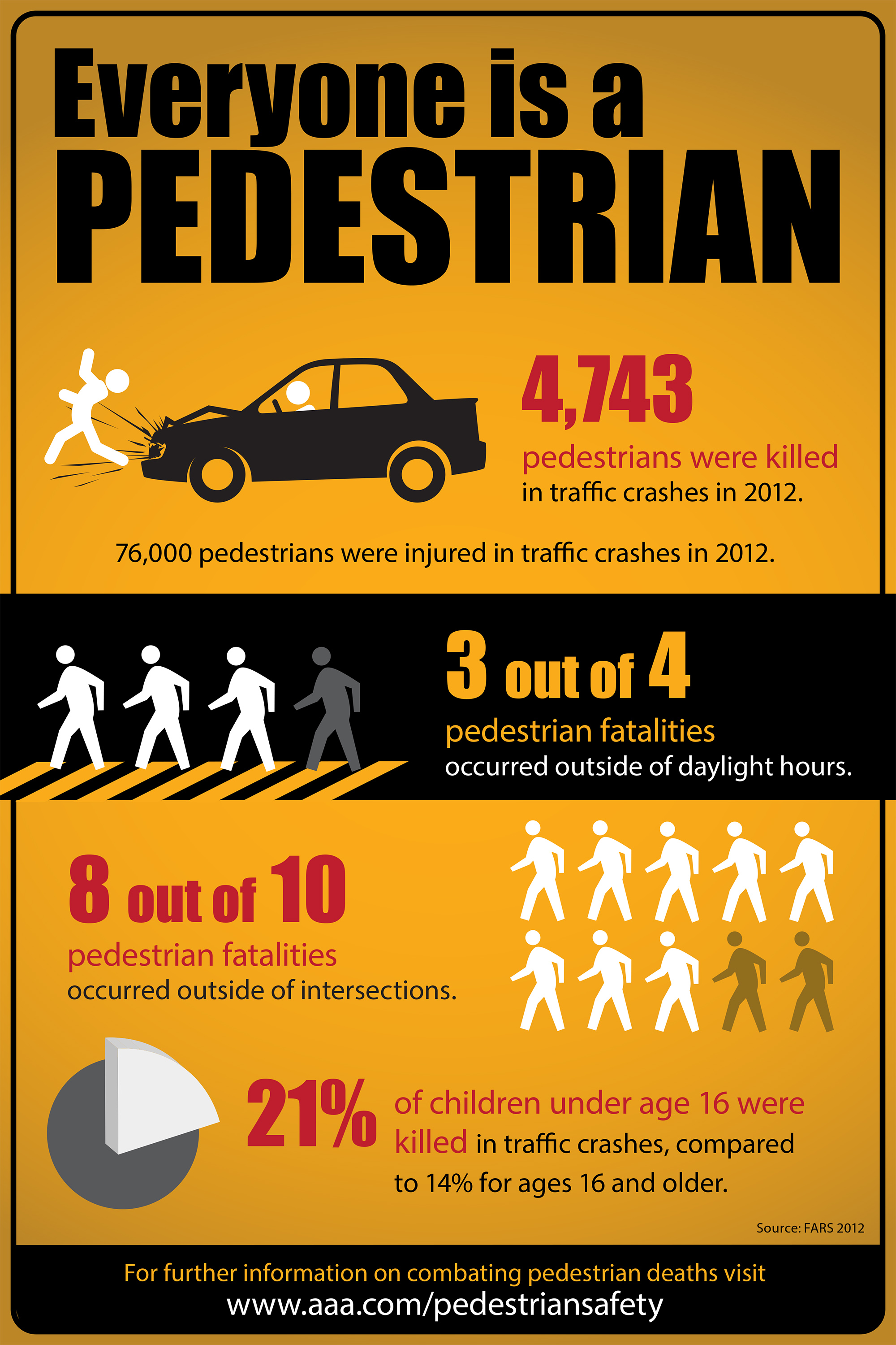 Pedestrian Safety