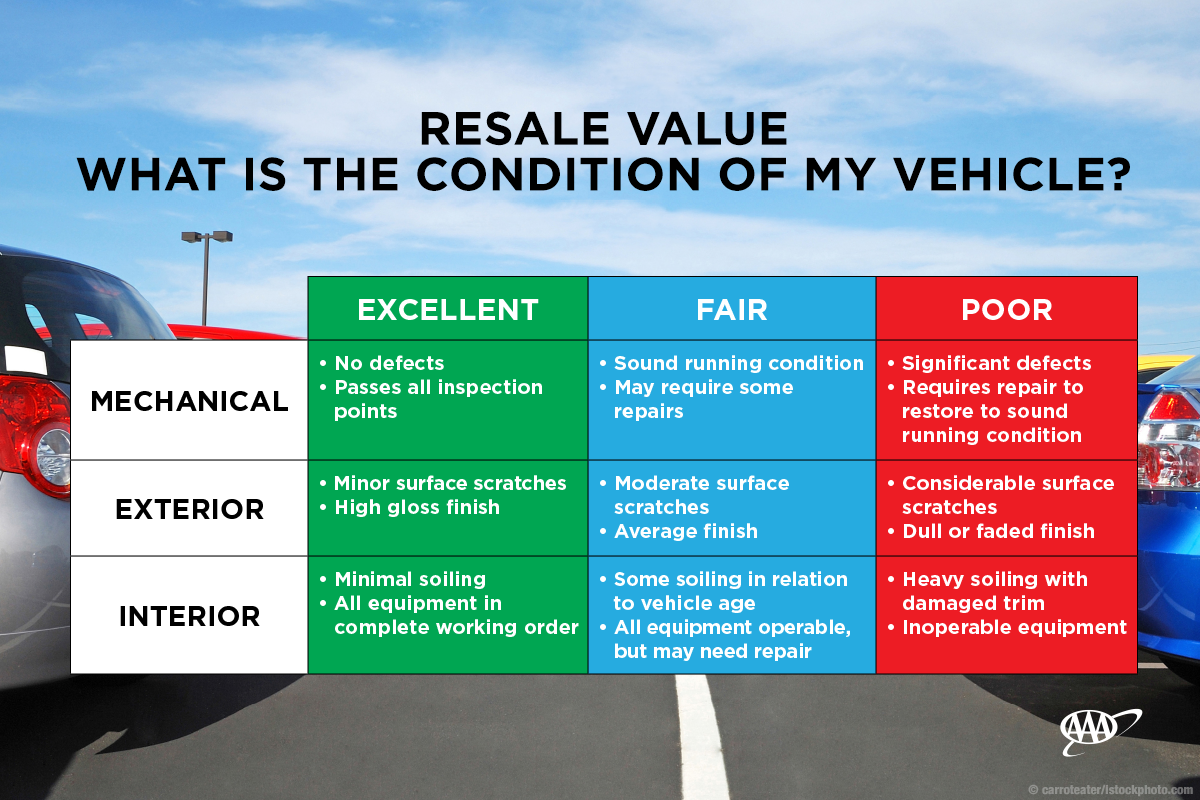 what-is-the-condition-of-my-vehicle-aaa-exchange