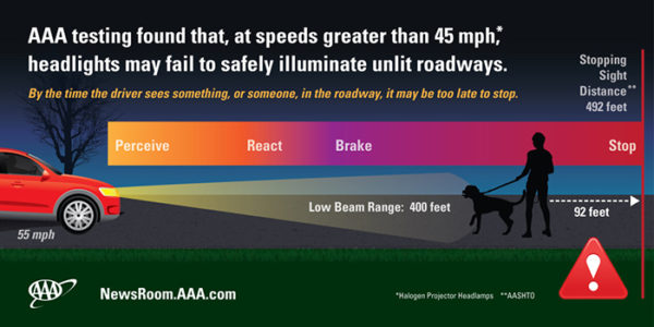 Advanced Headlight Technology – AAA Exchange