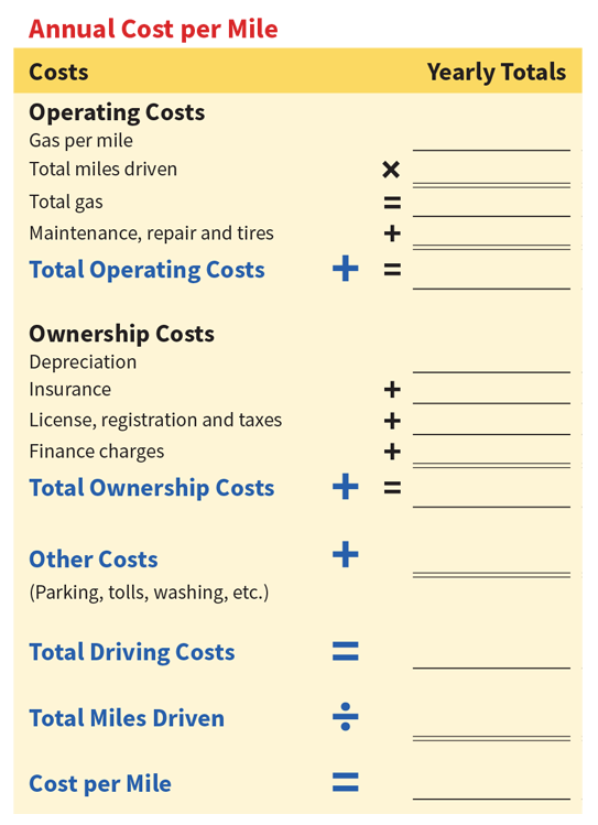 Total Cost Of Ownership Model Template from exchange.aaa.com