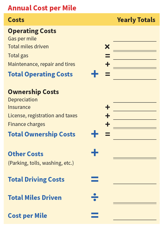 AAA’s Your Driving Costs AAA Exchange