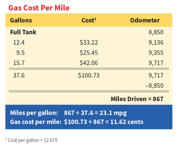 aaa-s-your-driving-costs-aaa-exchange