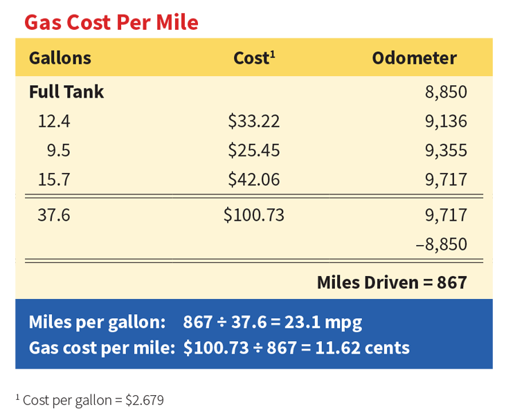 2024 Mileage Rate Per Mile Uk Jeana Lorelei