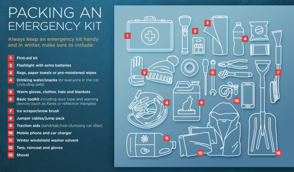 Preparing your winter emergency road kit